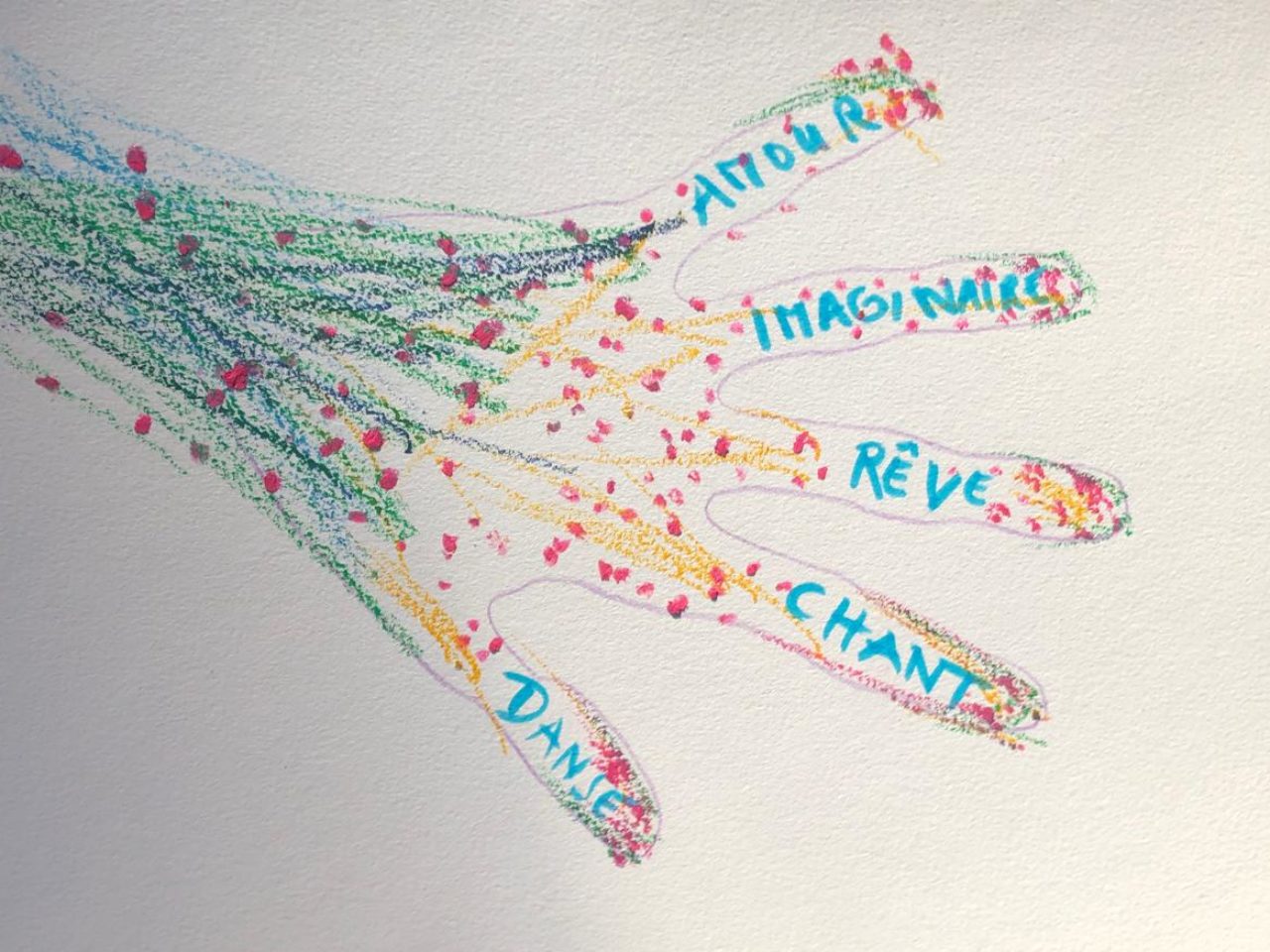 Dessin d'une main. Sur ses doigts sont écrits: amour, imaginaire, rêve, chant, danse.